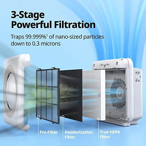 Coway Airmega AP-1512HH(W) True HEPA Purifier with Air Quality Monitoring