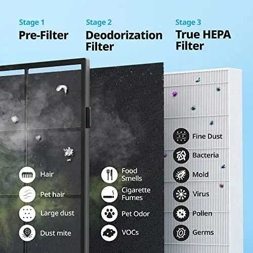 Coway Airmega AP-1512HH(W) True HEPA Purifier with Air Quality Monitoring