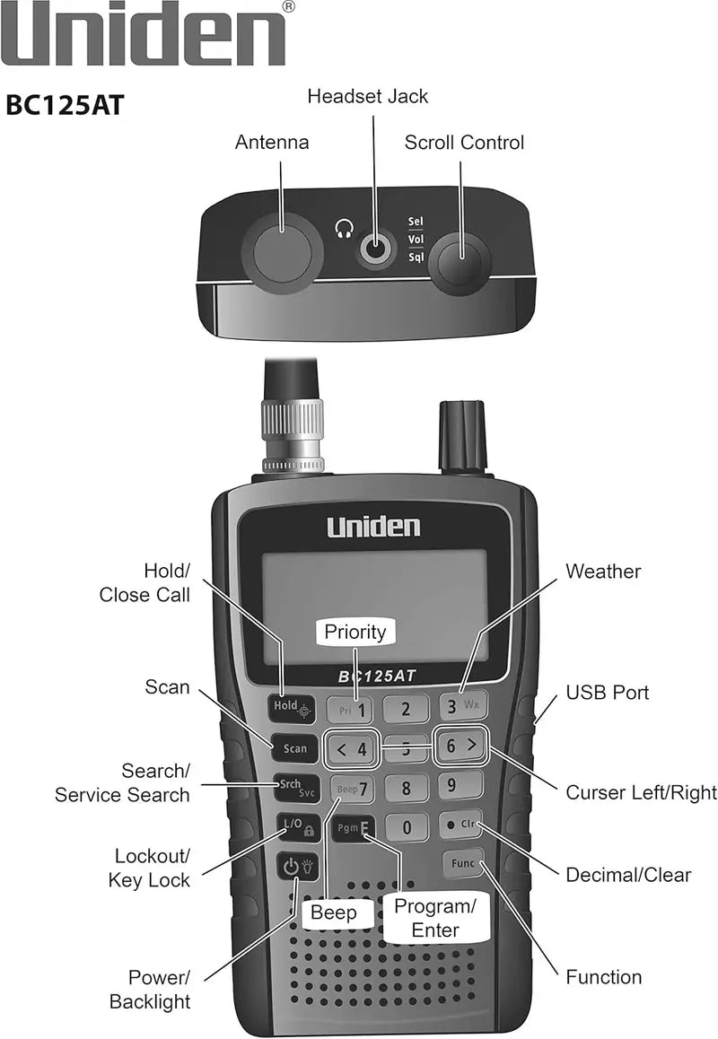 Uniden BC125AT Bearcat Handheld Scanner – 500-Channel, Close Call RF Detection, Aviation/Marine/Rail/NASCAR Monitoring