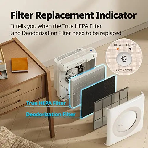 Coway Airmega AP-1512HH(W) True HEPA Purifier with Air Quality Monitoring